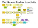 00 The Discworld reading order guide