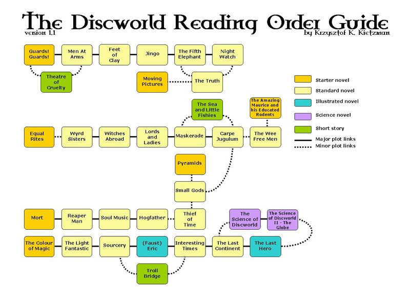 Терри пратчетт схема чтения