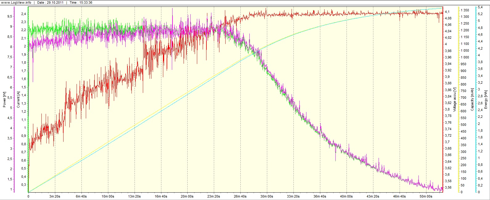 TestBatt_IMR1600mAh_Charge