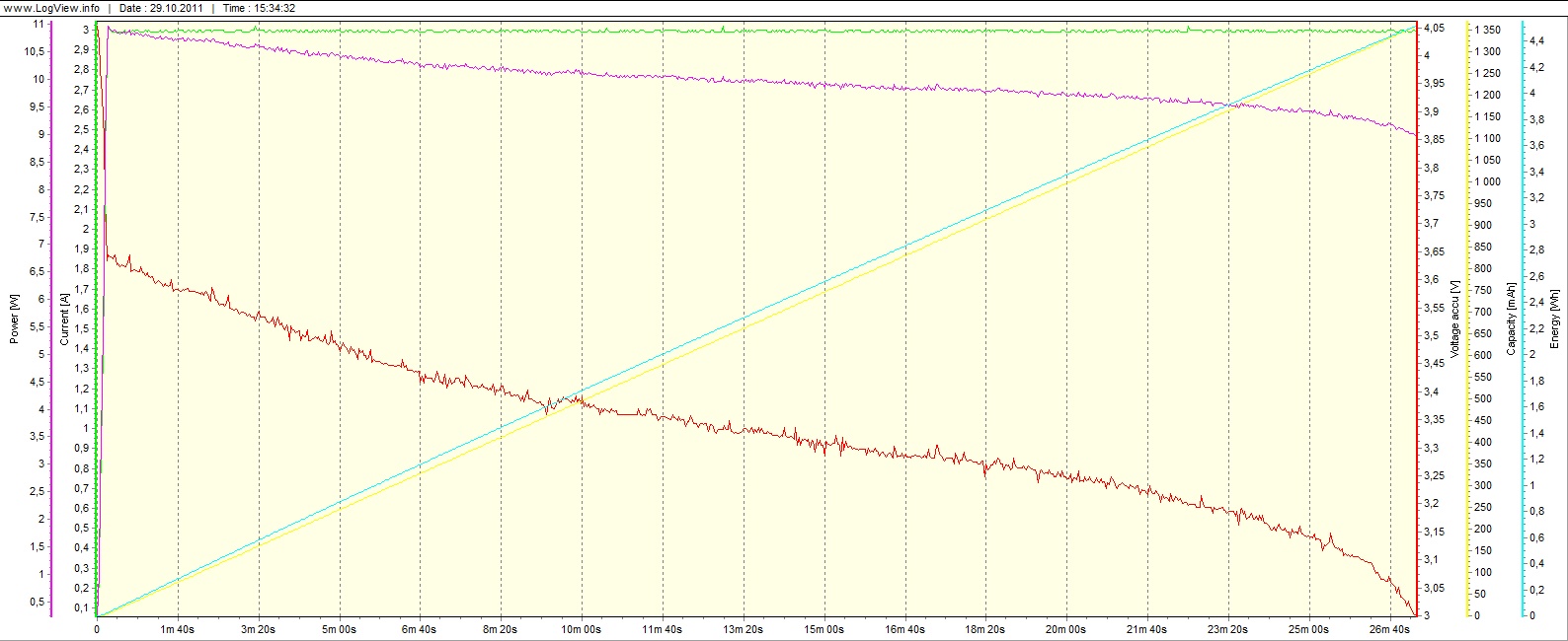 TestBatt_IMR1600mAh_Discharge