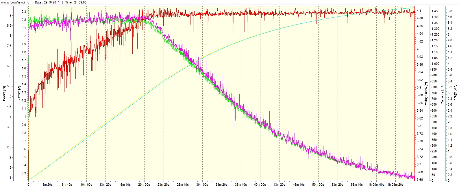 TestBatt_UF3000mAh_Charge