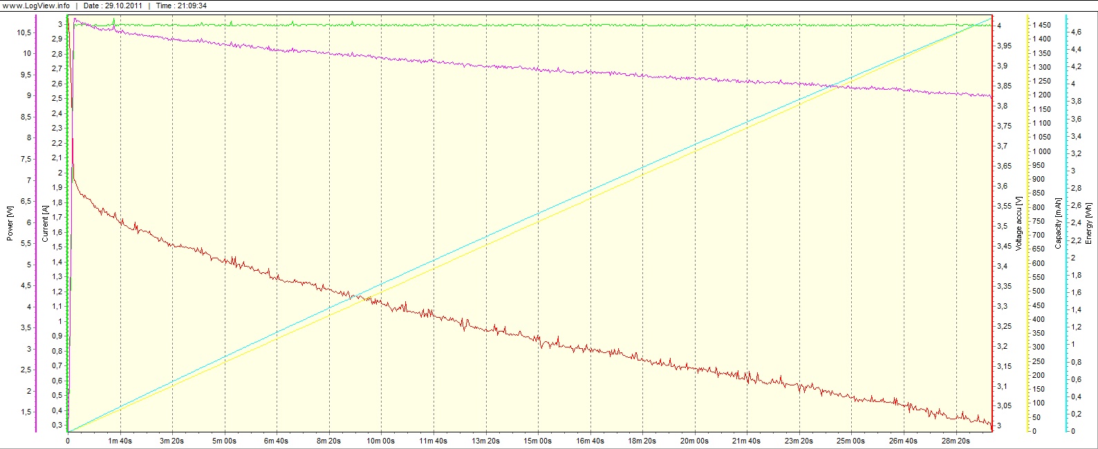 TestBatt_UF3000mAh_Discharge