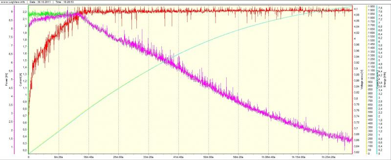 TestBatt_SN2600mAh_Charge