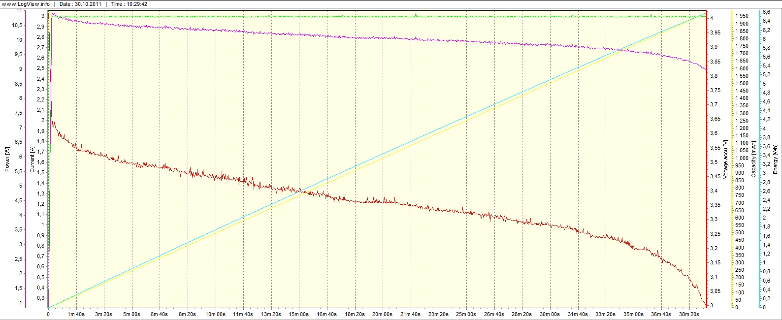 TestBatt_SN2600mAh_Discharge