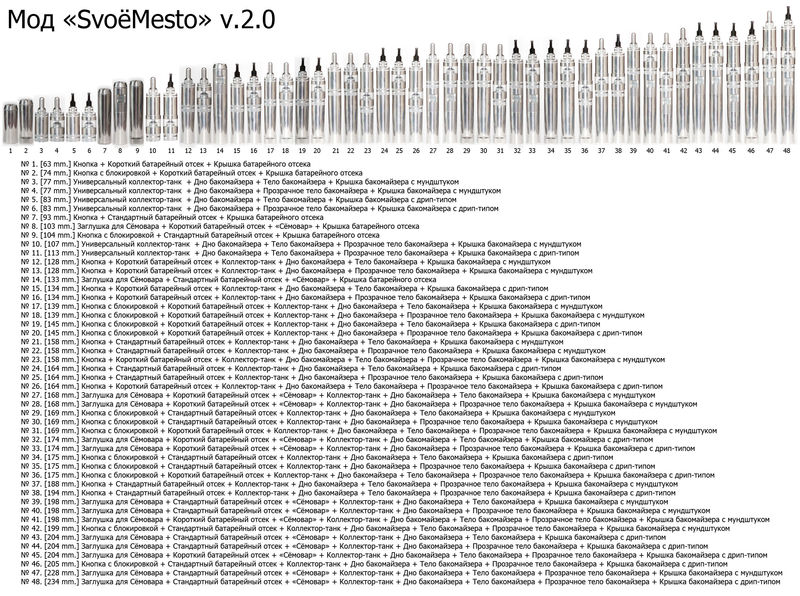 SMv2_Sizes