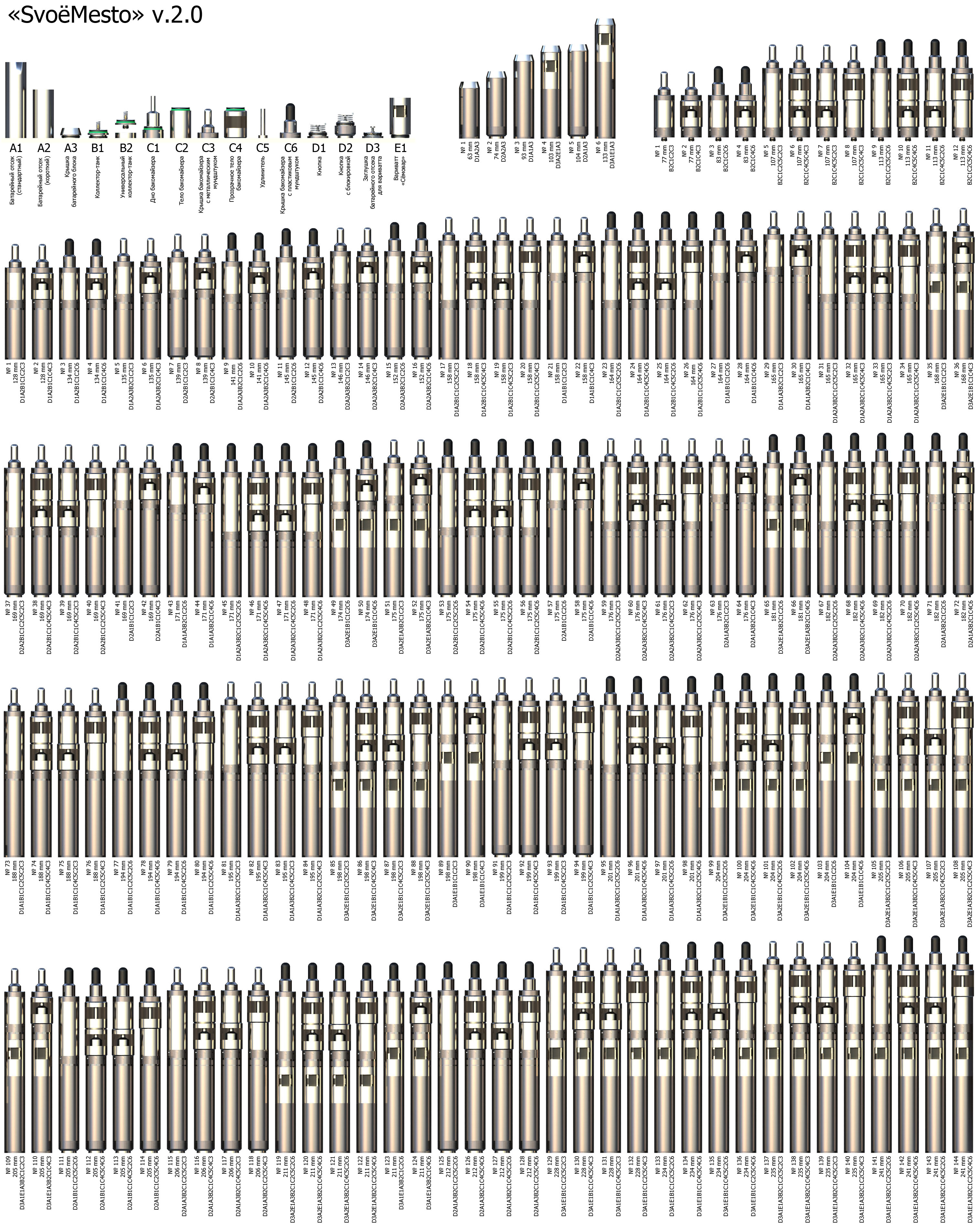 SMv2_Variants