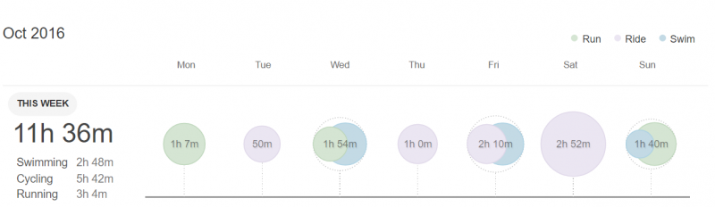 week_results