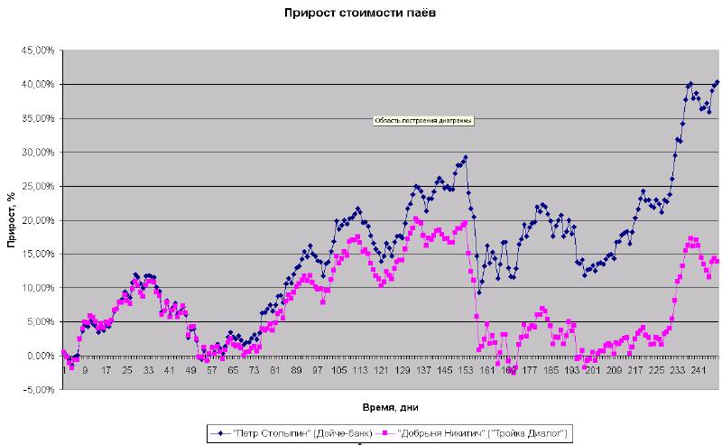 Что такое паи в сбербанке