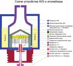 e-cig-18-AVS-shema.jpg